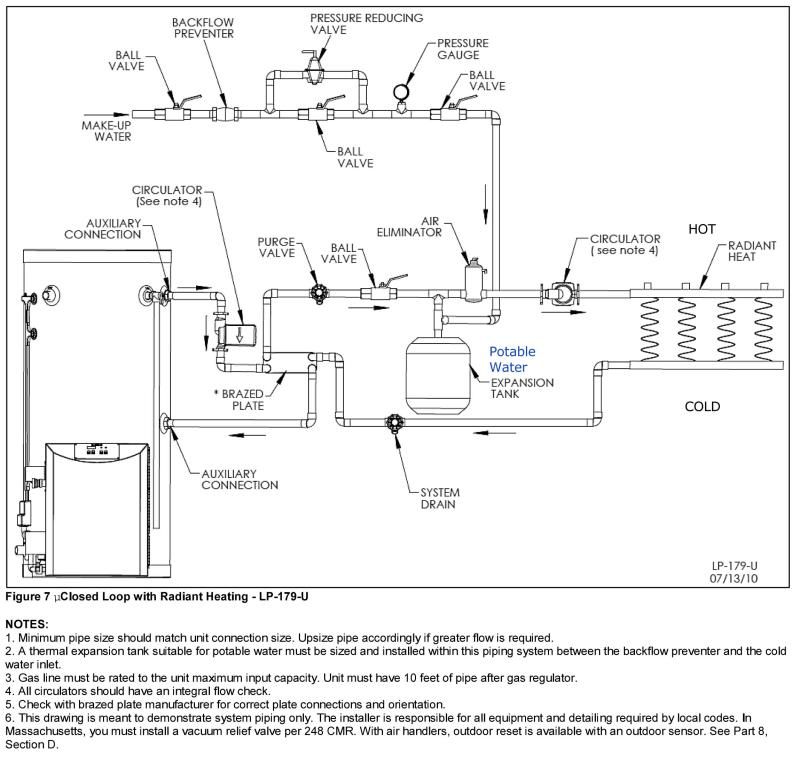 Radiant Heat (Closed System) - Why Do I Need 2 Expansion Tanks